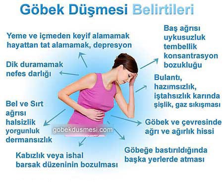 Göbek Düşmesi Belirtileri
